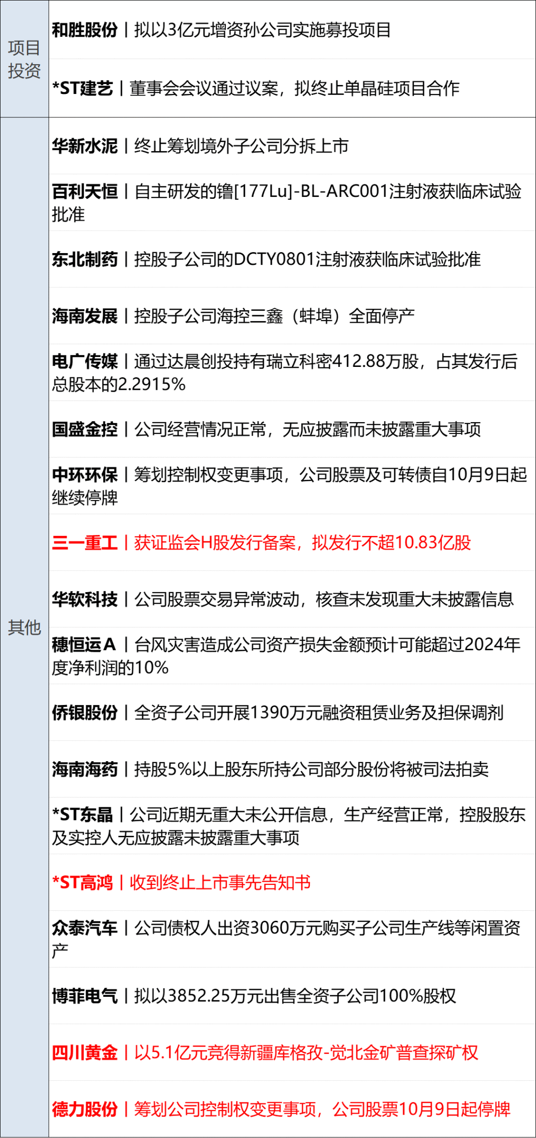 特朗普：加沙停火协议“非常接近达成”，本周末或去中东；美政府继续停摆；知名投资人肖庆平因车祸离世；金价再创历史新高丨每经早参