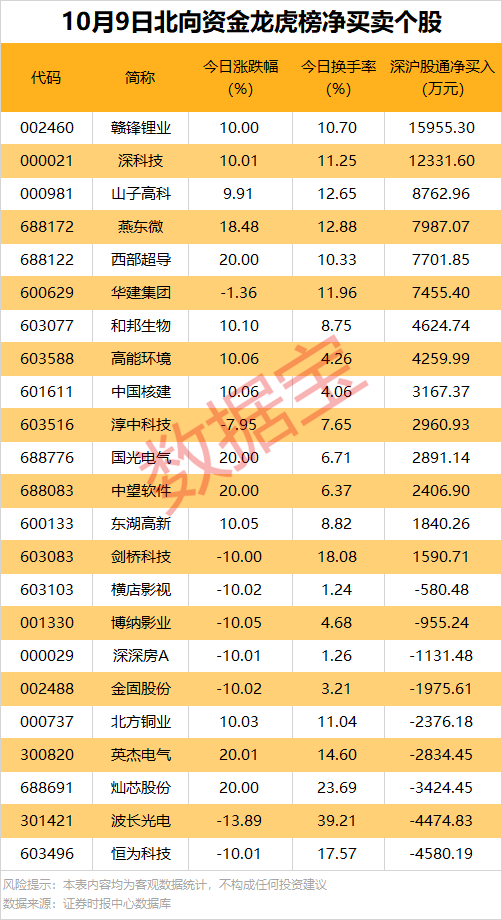锂电龙头最新公告，事关固态电池！