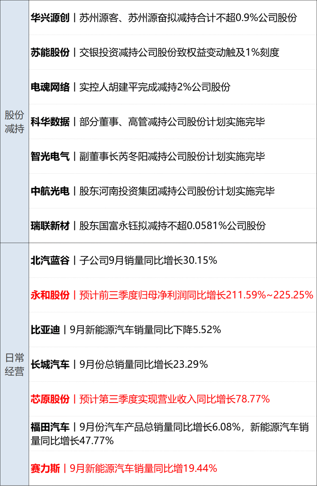 特朗普：加沙停火协议“非常接近达成”，本周末或去中东；美政府继续停摆；知名投资人肖庆平因车祸离世；金价再创历史新高丨每经早参