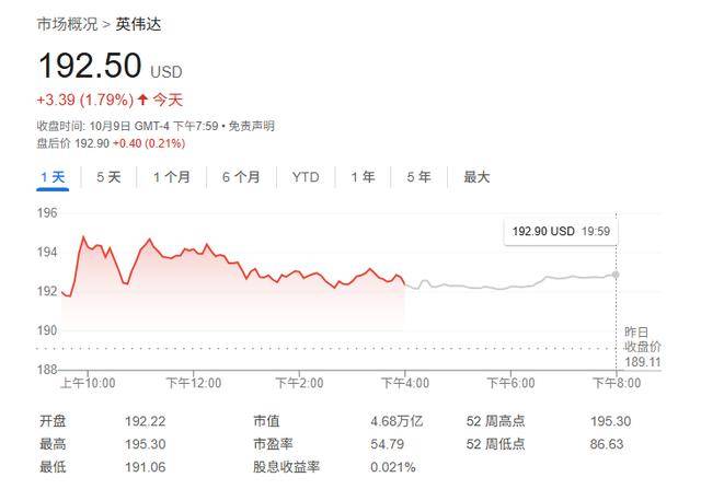 AI领域又一震撼预言来袭：热潮并非泡沫，英伟达股价有望再涨50%！