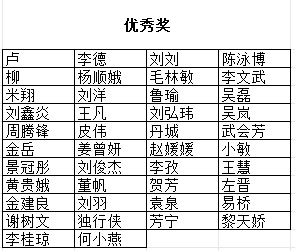 获奖通知 | 足球知多少线上知识竞赛活动