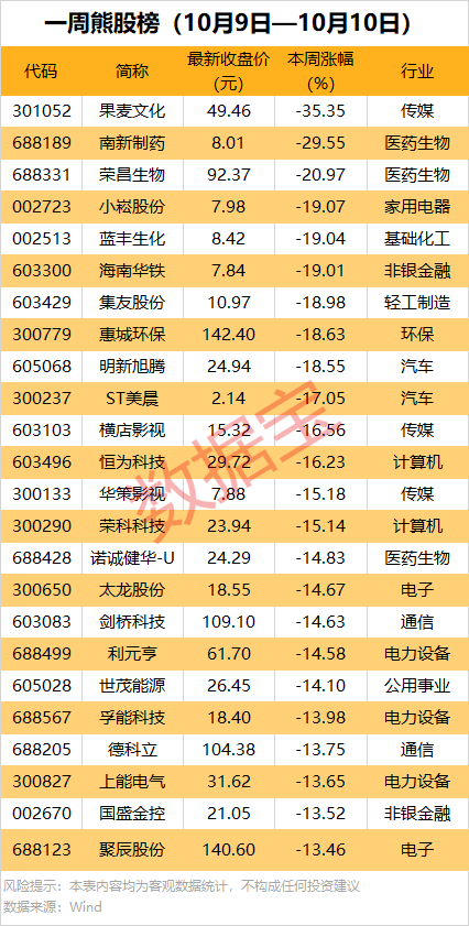 超117亿元，601669签署重大合同！