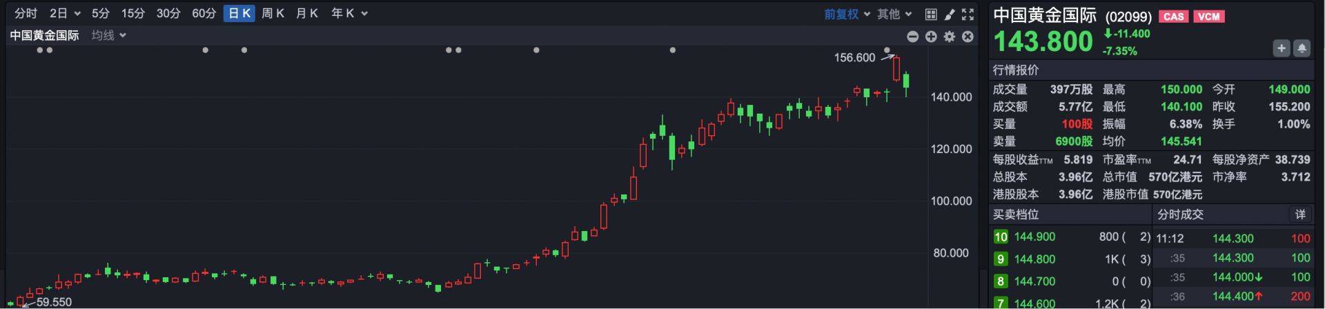 小心！股权高度集中 山高控股等两公司被恒指公司剔除相关指数成分股