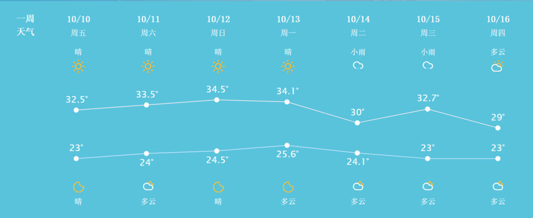 苏州15天天气预报查询在线