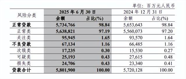 系统性风控缺陷？中信银行前9月罚单不断，总额已超5000万