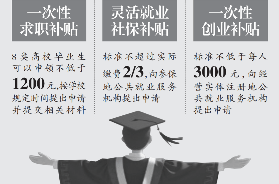 辽宁又发补贴了！10月底前集中发放完毕