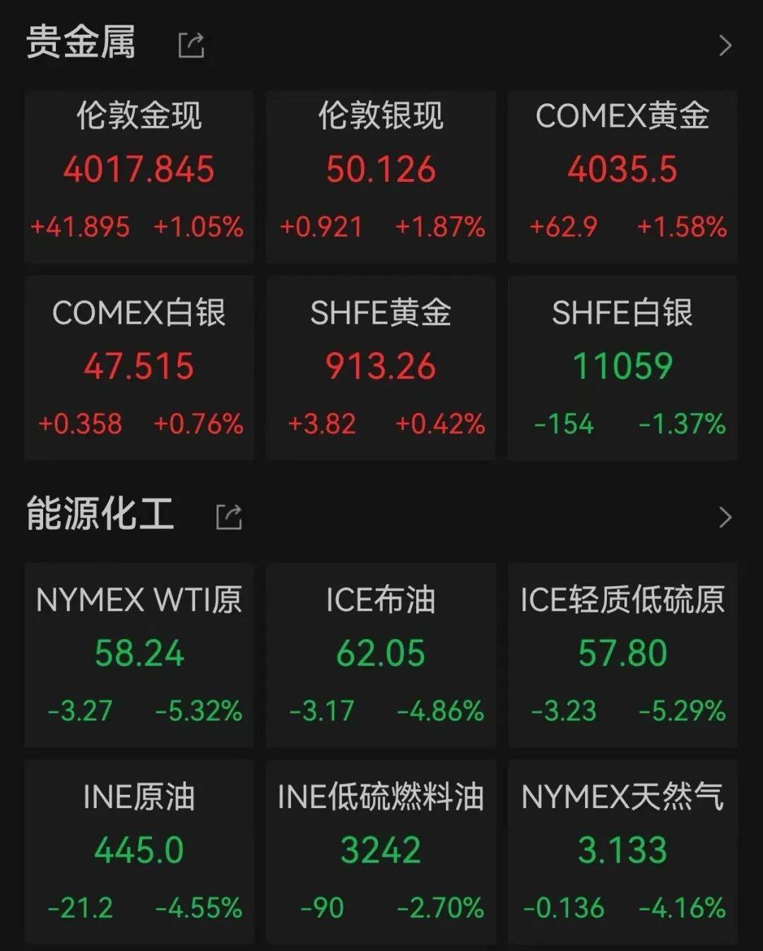 美国股债汇三杀，遭遇“黑色星期五”！中概股重挫，原油跳水，黄金拉升；币圈清算，一天100亿美元遭平仓