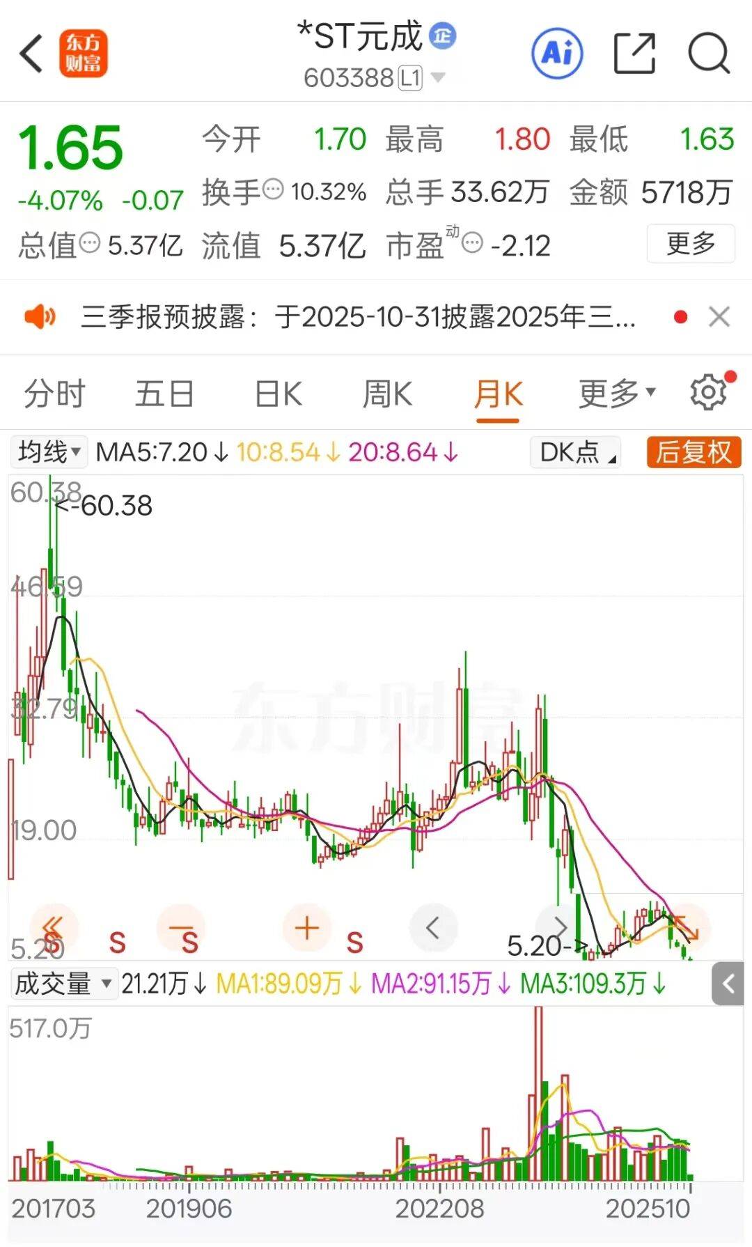 拟罚款超3700万元！证监会查处：强制退市！