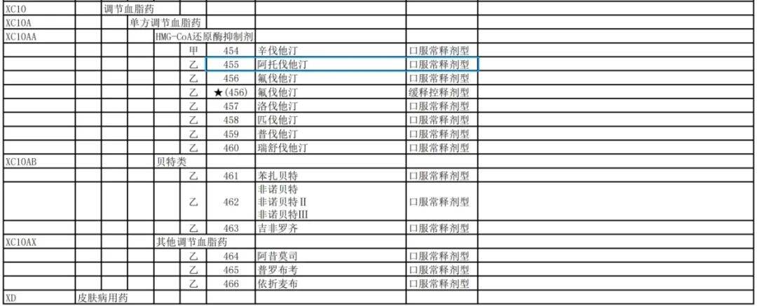 网传医保可报销药品仅占 2%？真相竟然是——