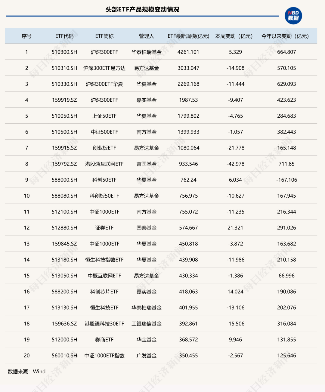 冰火两重天！商品型ETF逆袭狂揽81亿元，宽基指数产品减超200亿元 | ETF规模周报