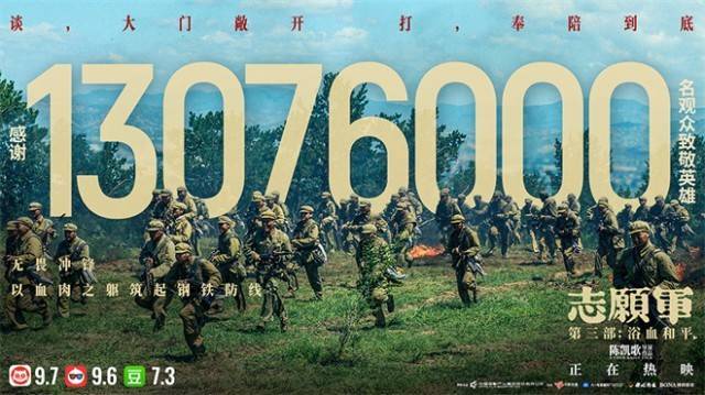 《志愿军3》累计票房破五亿！观影人次超1307万
