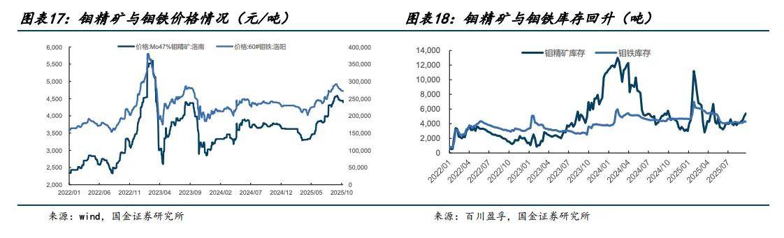 连续5个季度上调！稀土涨价行情扩散 港股小金属概念跟风走强