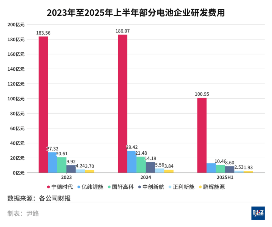 “内卷”在掏空中国电池产业，如何应对？