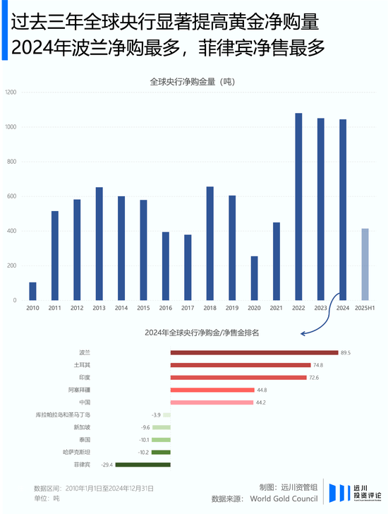 川普越凶，黄金越猛
