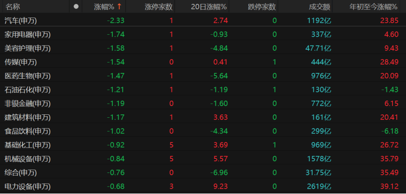 关税冲击再袭，A股将如何走？