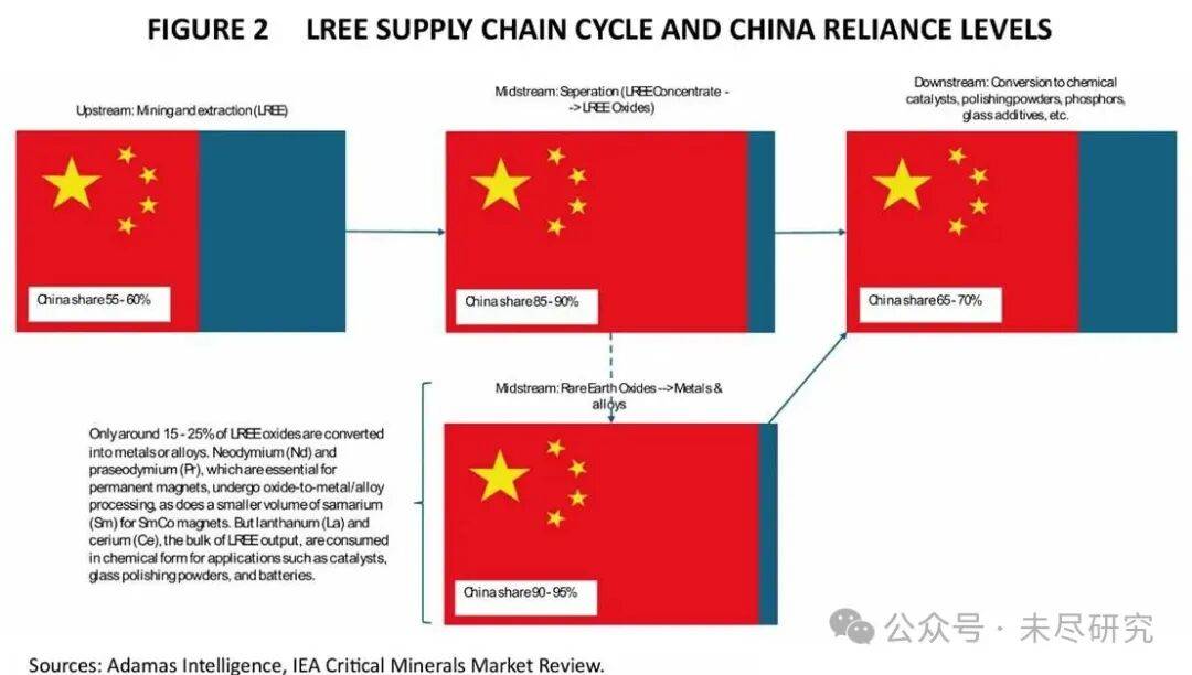 中国造出EUV，美国建立起稀土全产业链，谁会更快?