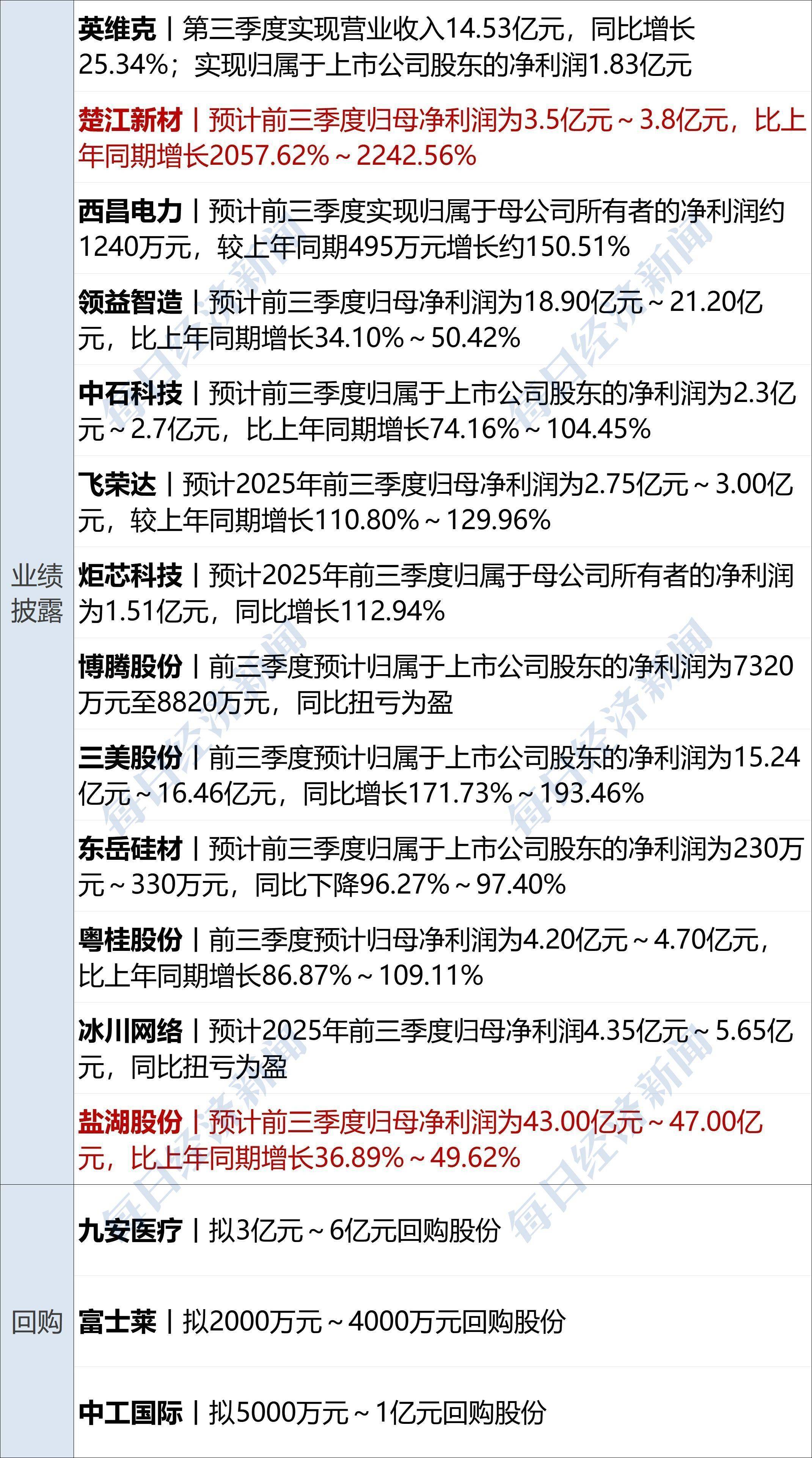 美股齐涨，中概指数涨超3%；又新高！现货黄金破4100美元、现货白银涨4%；中方对美船舶收取特别港务费今起施行；加沙停火协议签署丨每经早参
