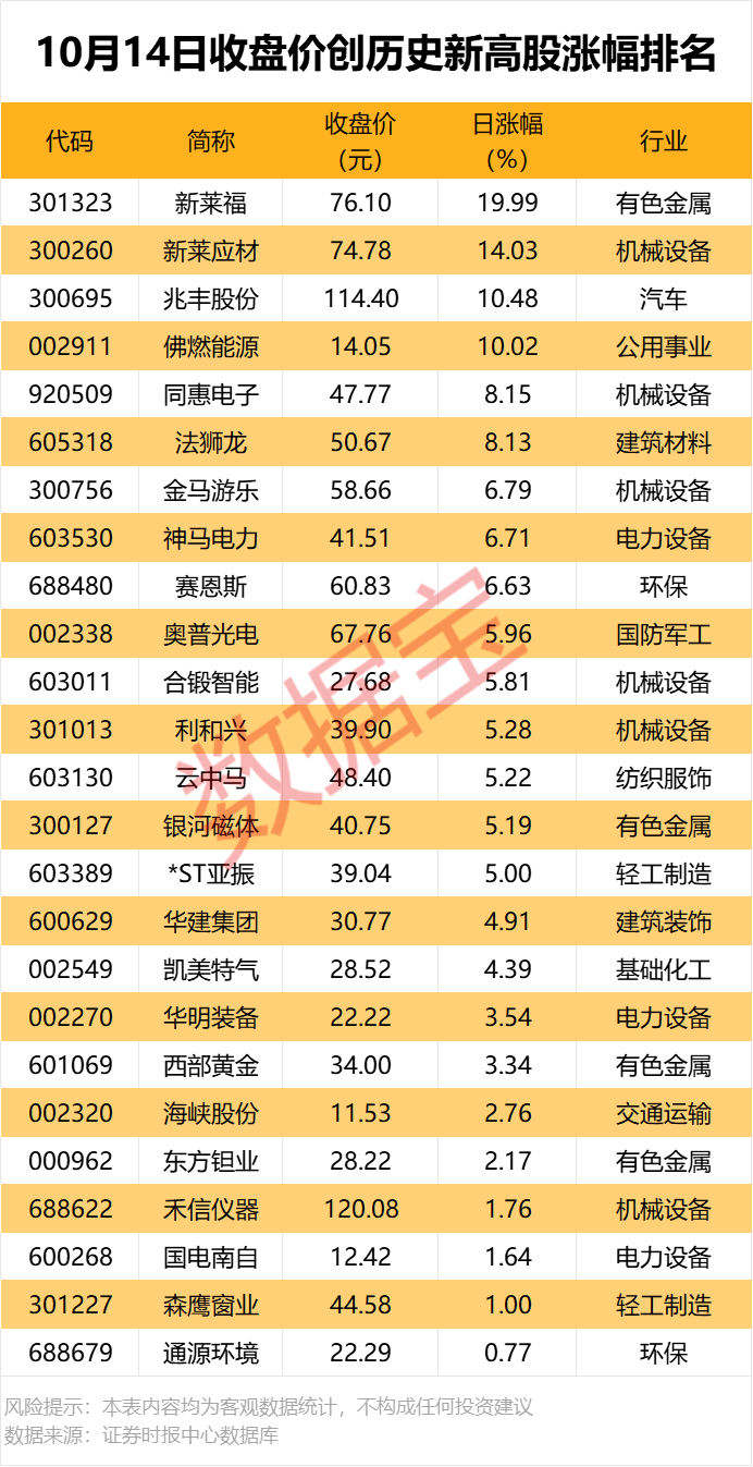 600960，重大资产重组获批复！龙虎榜机构抢筹股出炉