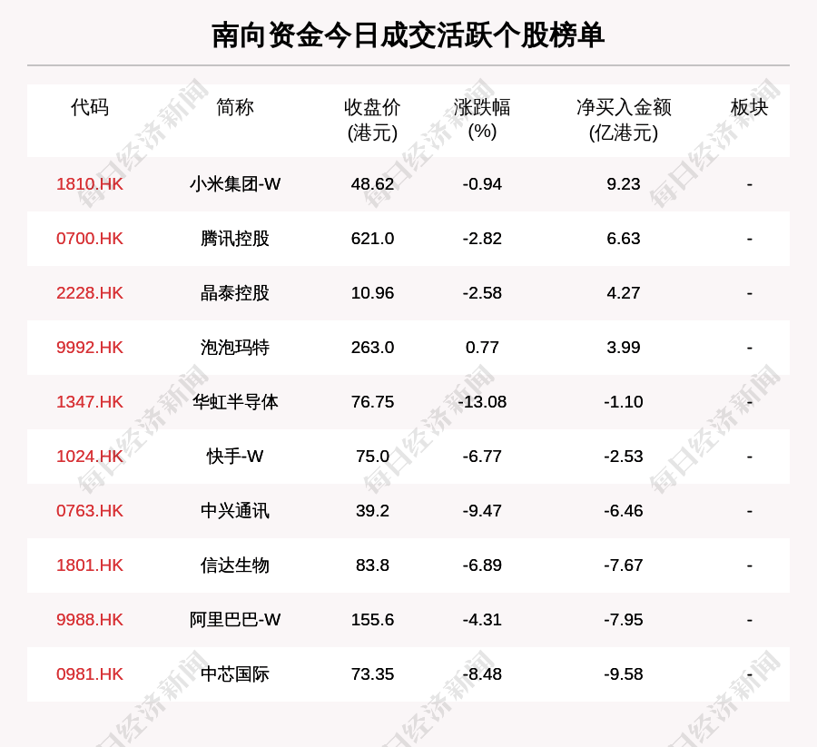 最新出炉！10月14日港股通净流入86.03亿港元，其中9.234亿港元都买了它