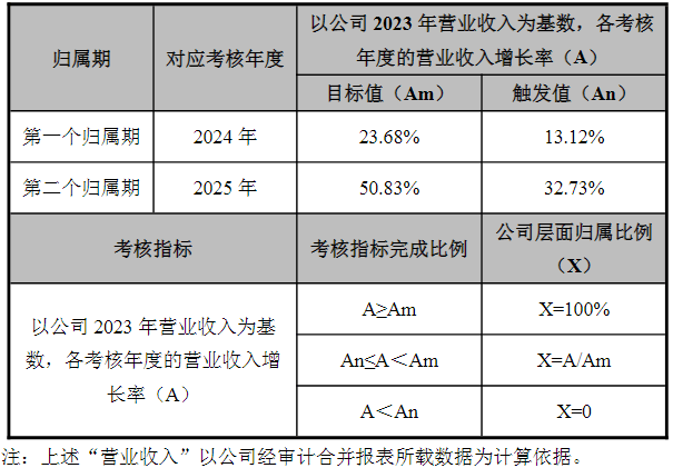 上半年营收几乎零增长，10亿元目标如何达成？玉马科技股价飙升背后股东拟减持