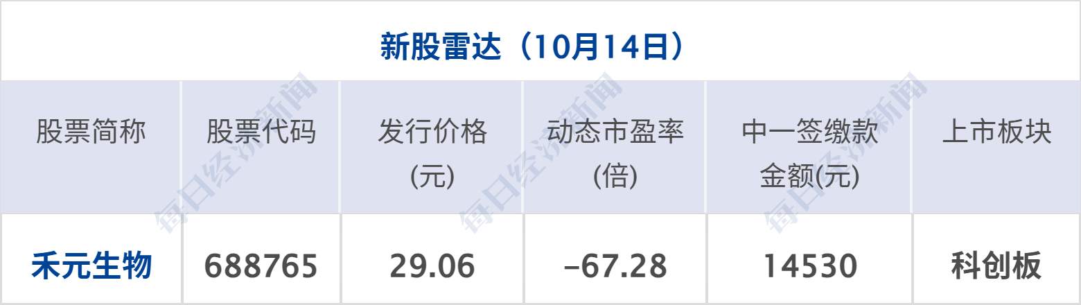 美股齐涨，中概指数涨超3%；又新高！现货黄金破4100美元、现货白银涨4%；中方对美船舶收取特别港务费今起施行；加沙停火协议签署丨每经早参