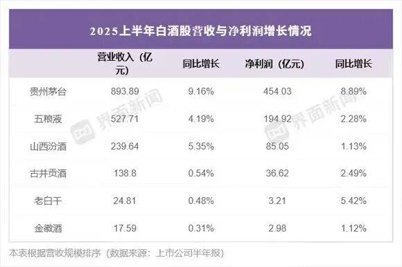 段永平再次出手买入贵州茅台，茅台估值到底了吗？