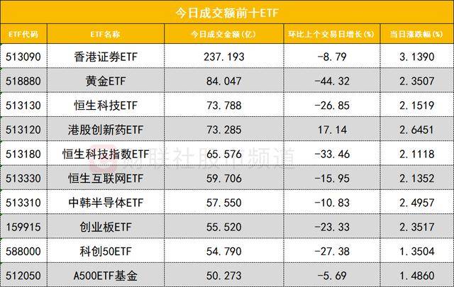 数据看盘实力游资近7亿抢筹三花智控 多路资金超9亿甩卖山子高科