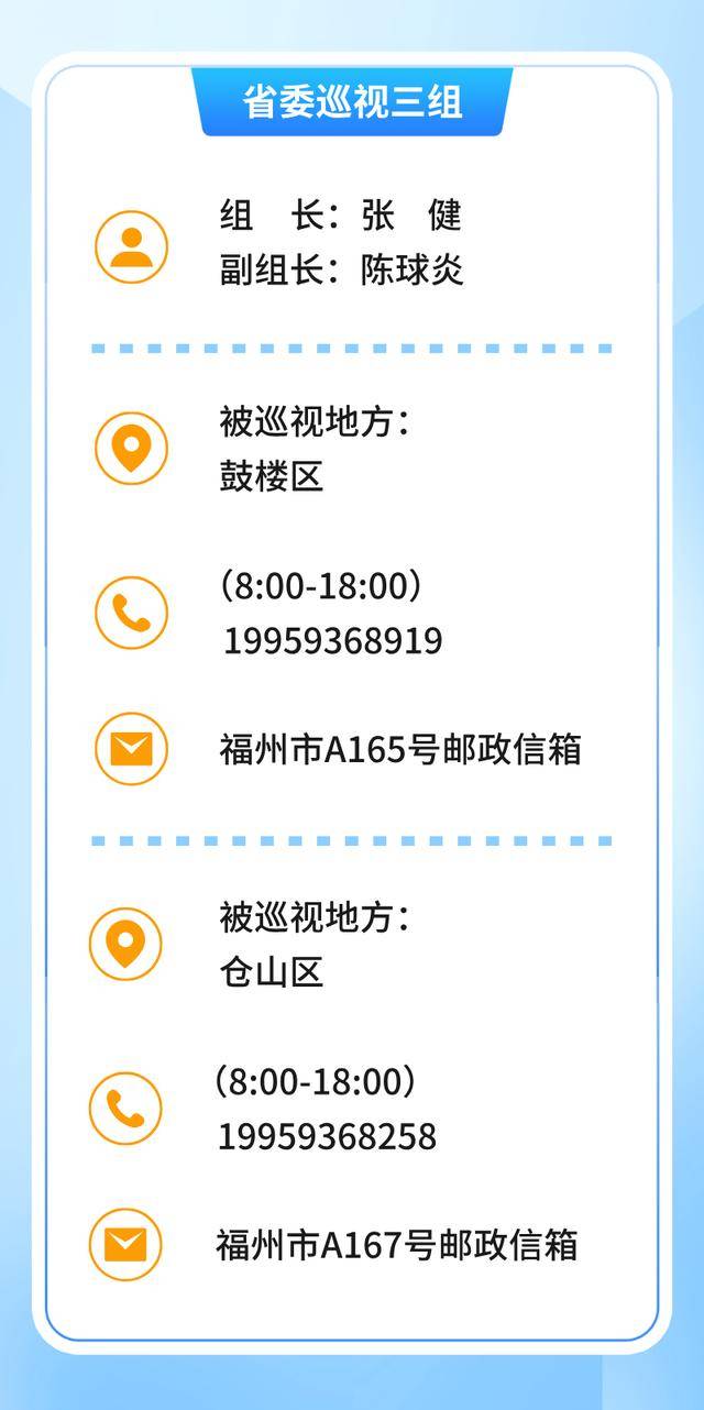 福建省委9个巡视组进驻18个地方、单位，联系方式公布