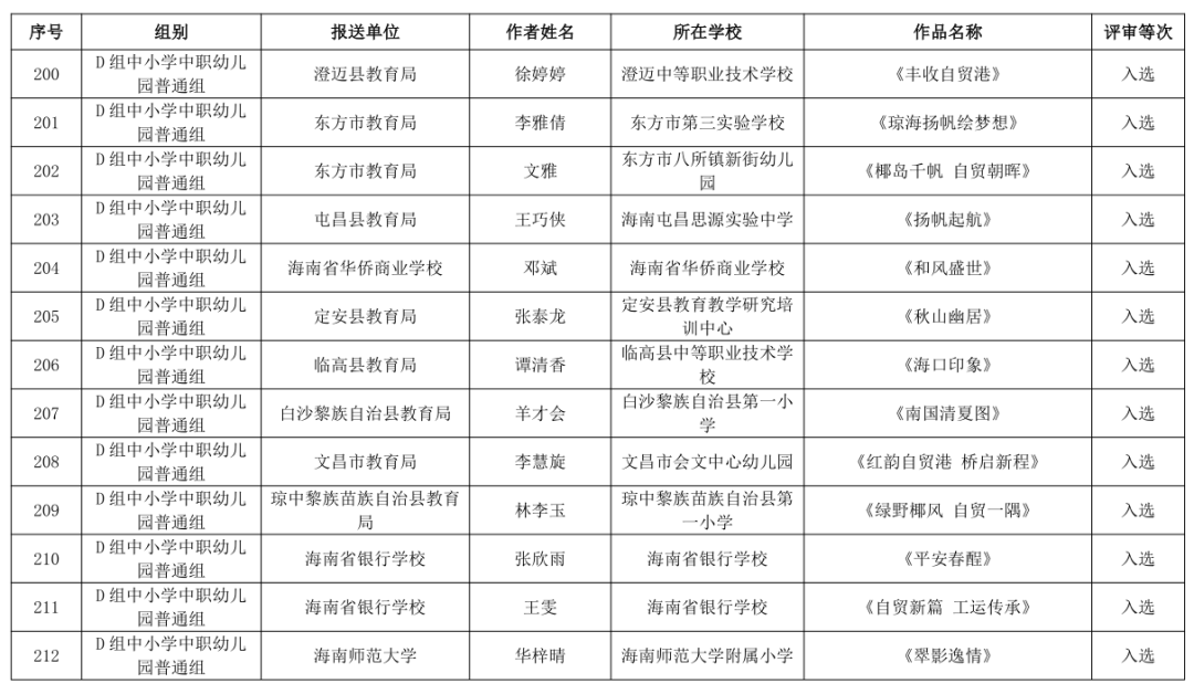 海南省第三届教职工书法、美术、摄影大赛作品获奖名单公布→