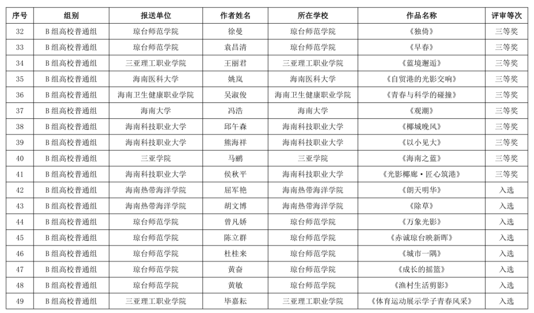 海南省第三届教职工书法、美术、摄影大赛作品获奖名单公布→