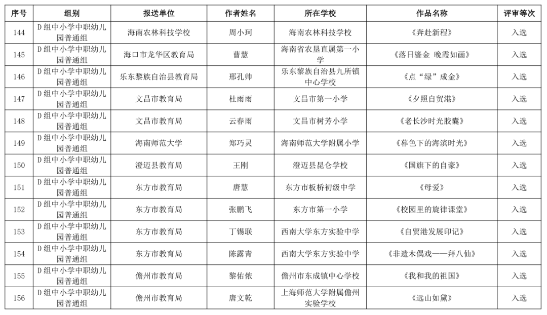 海南省第三届教职工书法、美术、摄影大赛作品获奖名单公布→