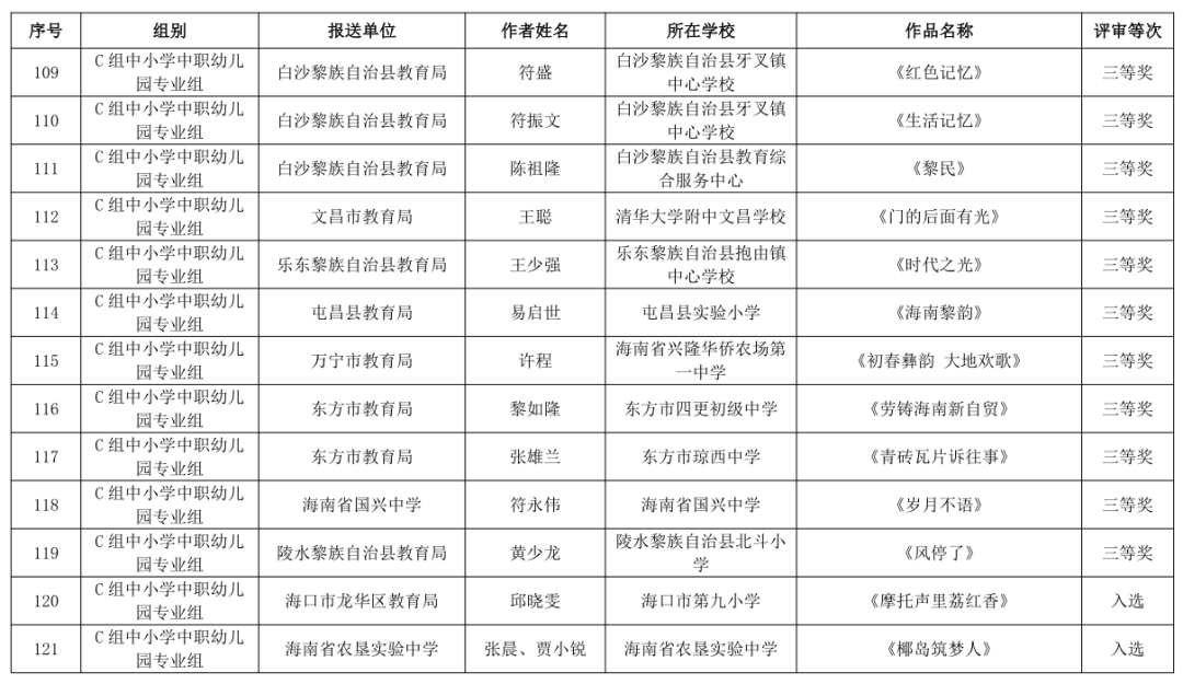 海南省第三届教职工书法、美术、摄影大赛作品获奖名单公布→