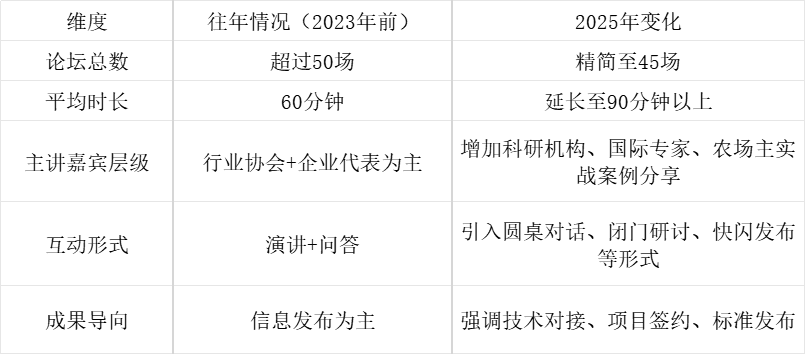 开展倒计时！2025中国国际农机展四大看点提前剧透！