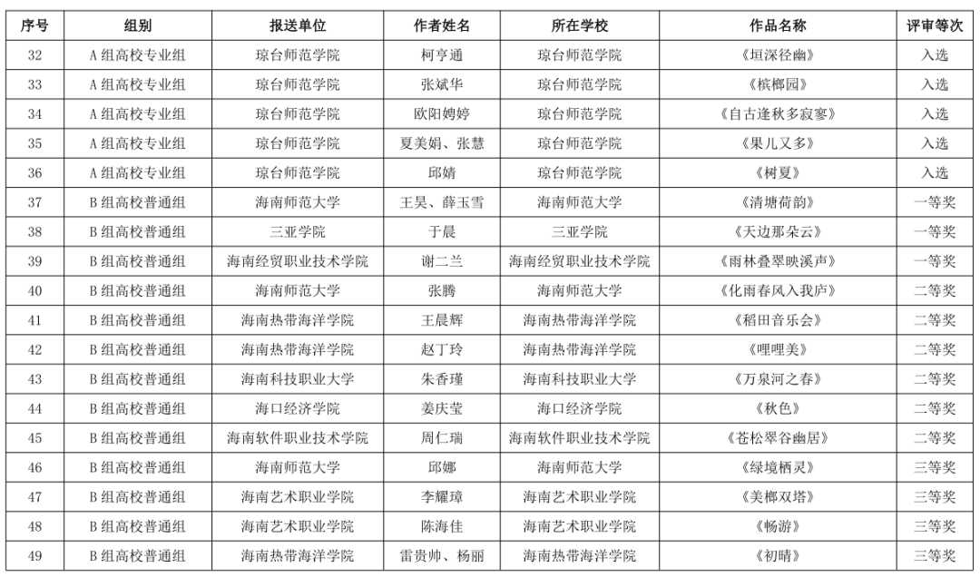 海南省第三届教职工书法、美术、摄影大赛作品获奖名单公布→