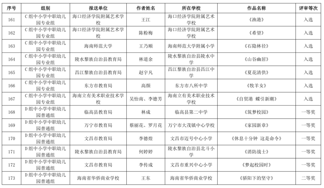 海南省第三届教职工书法、美术、摄影大赛作品获奖名单公布→