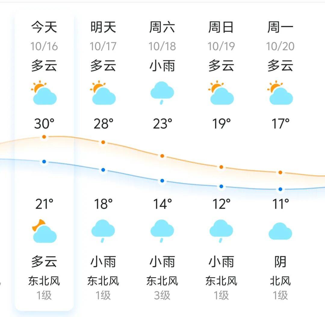 永平天气在线