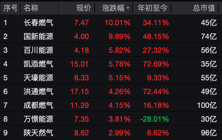 刚刚，A股突变！千亿巨头，崩了