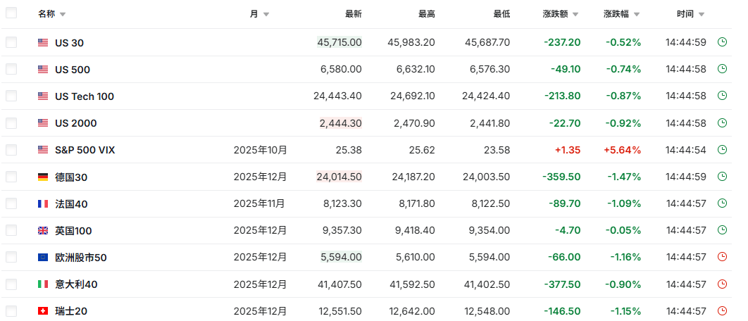 黑色星期五！三大变数，突然来袭！