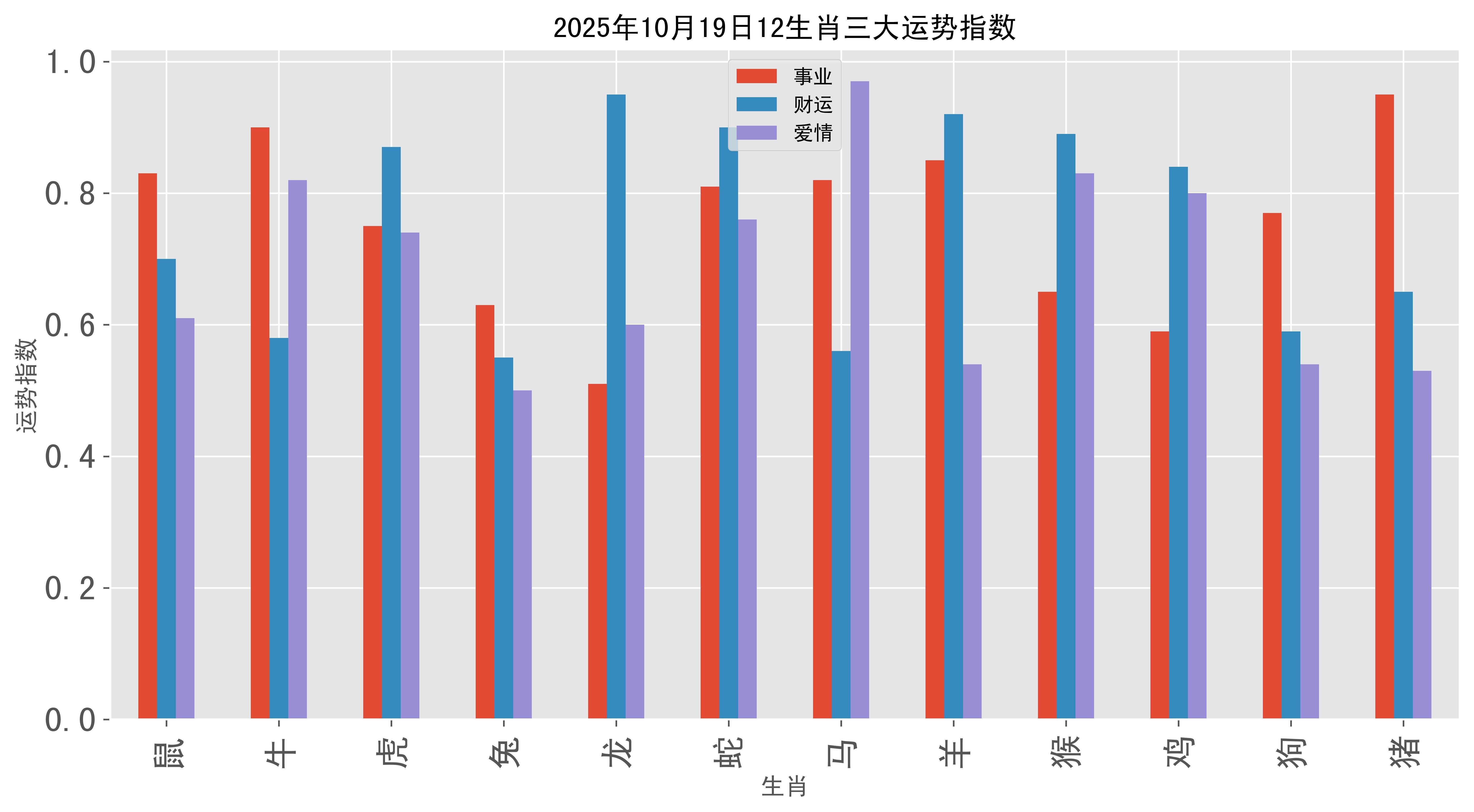 19年10月生肖运势(2021十二生肖的10月19日运势)