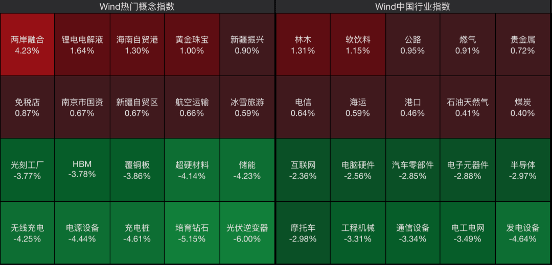 刚刚，A股突变！千亿巨头，崩了