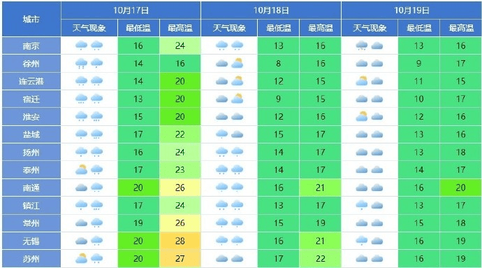 暴雨！7级大风！蓝色预警发布