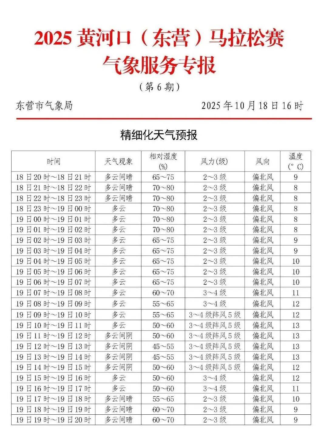 东营十五天天气预报今日情况