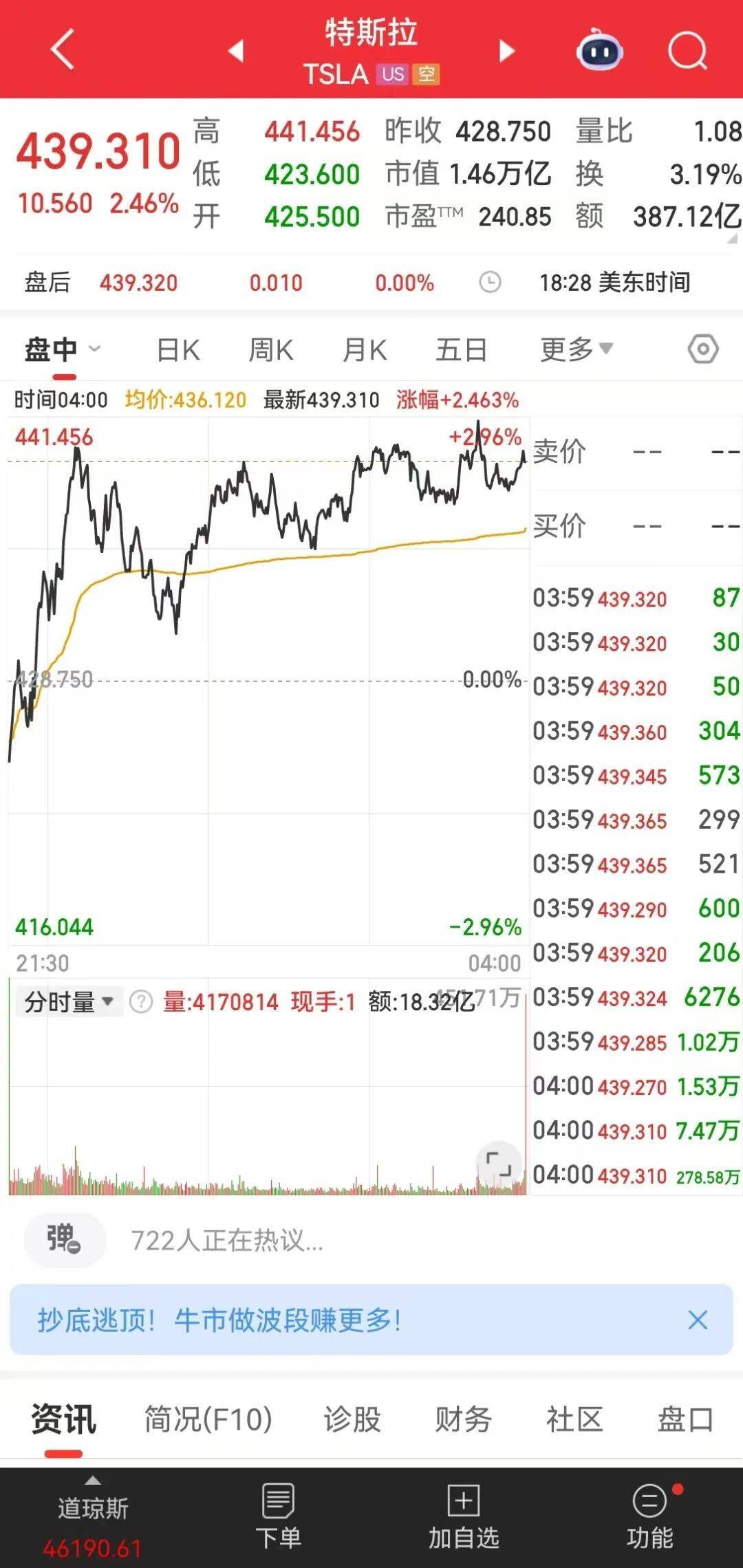 特朗普最新签署，征收25%的新关税！区域银行“爆雷”恐慌退潮，美股收涨，黄金跳水，加密货币超24万人爆仓