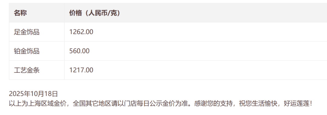 金价银价突然大跳水，网友急了：我刚买就跌