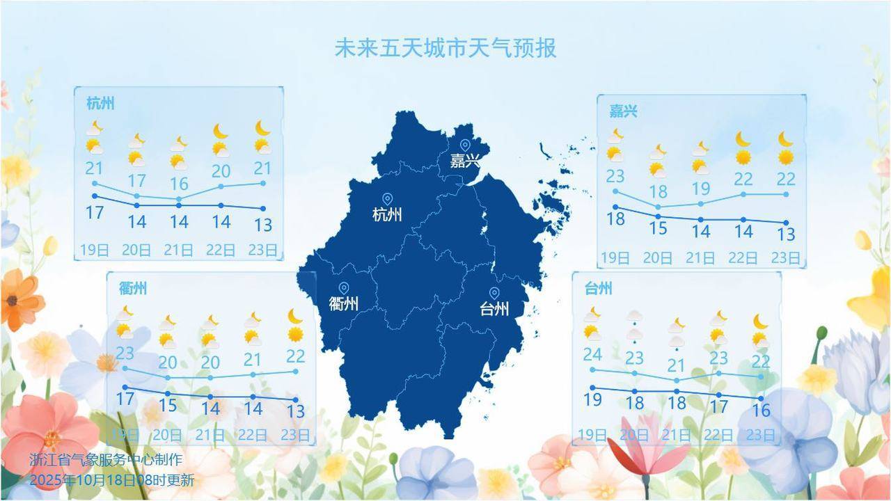 一降再降，暑热终结，杭州等多地跑步入秋