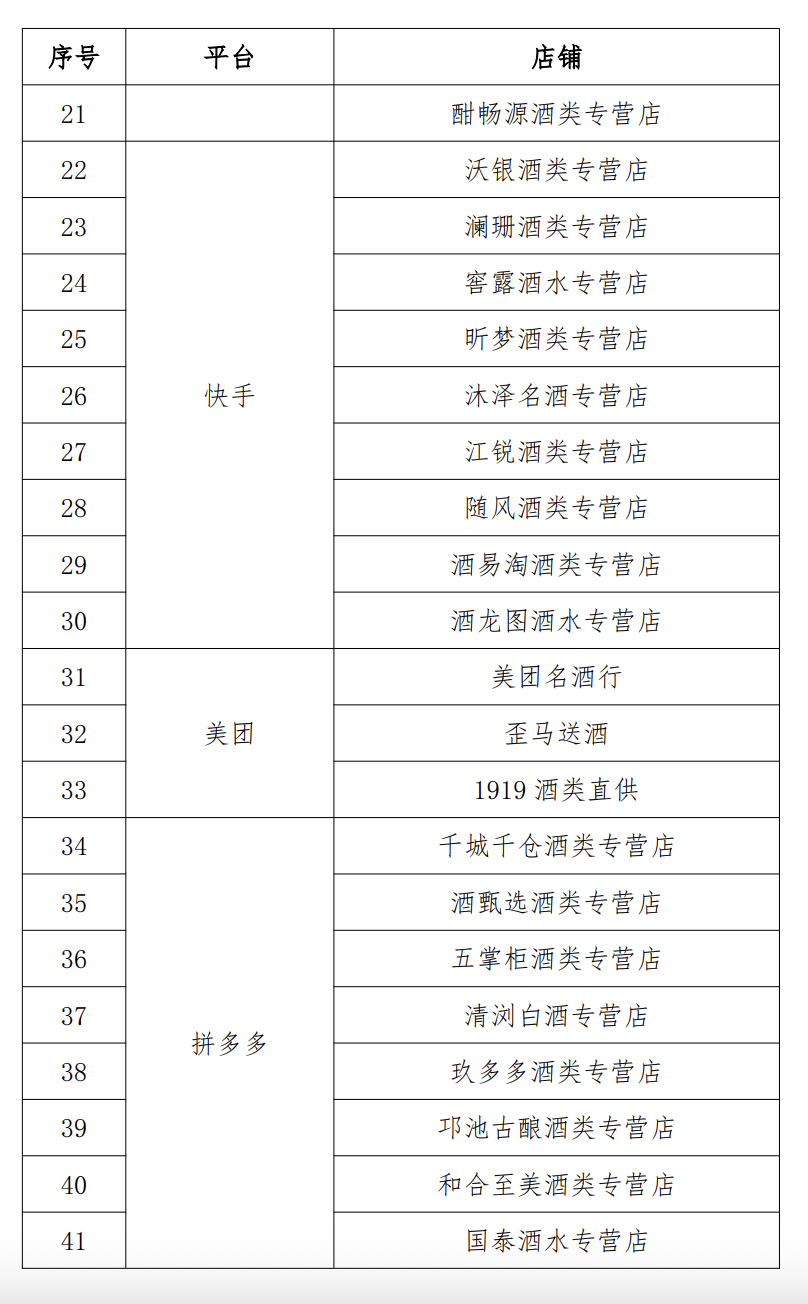 五粮液集团发布致消费者告知书，公布46家非授权店铺名单