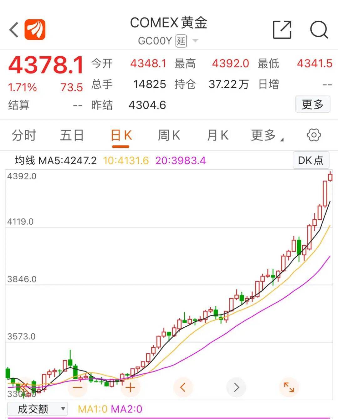 狂涨87%，比黄金还疯！有人多年前购入已涨300%！商家卖断货，代购也赚翻了…...