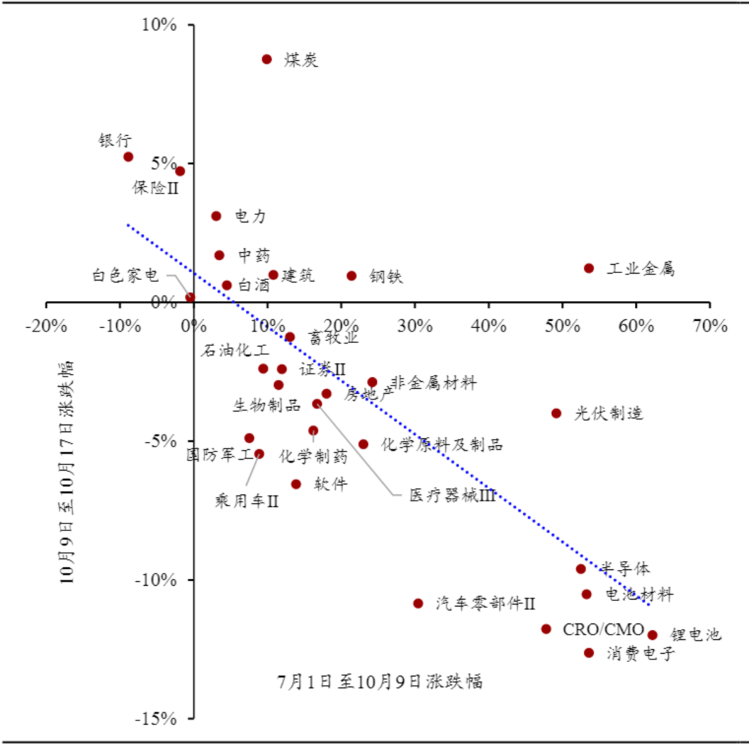 下周，A股还能不能修复？分析来了