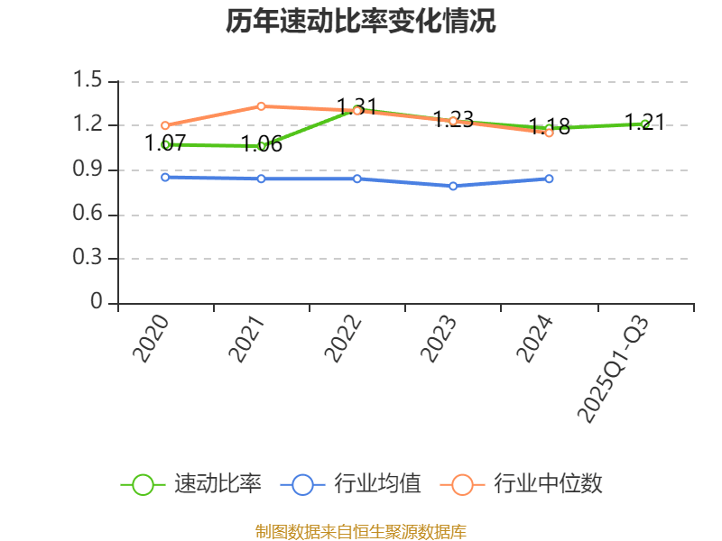 飞力达：2025年前三季度净利润3319.30万元 同比增长49.10%