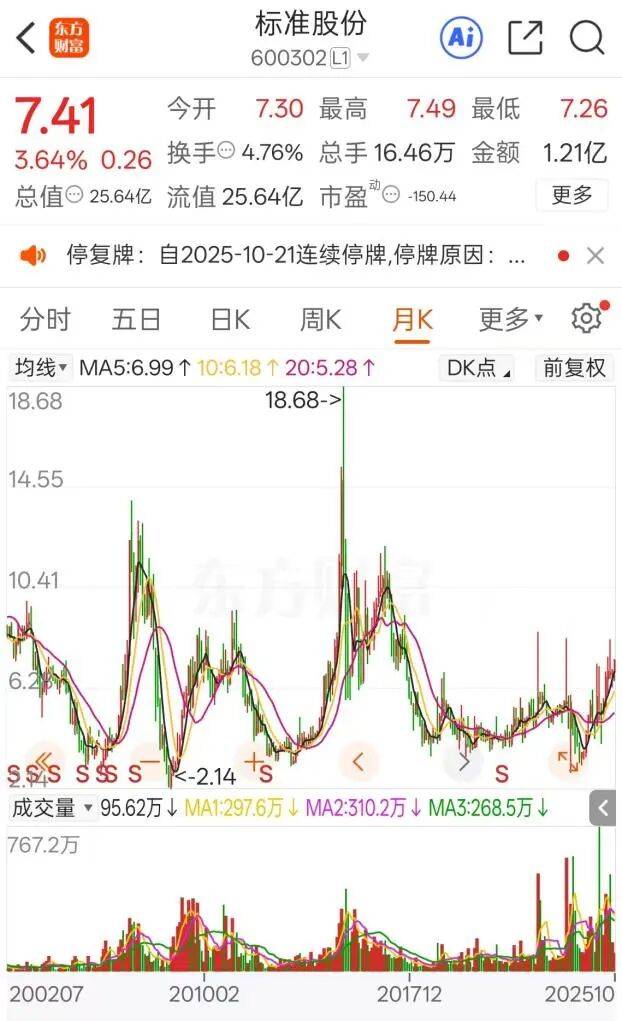 突然停牌！600302，实控人筹划重大事项